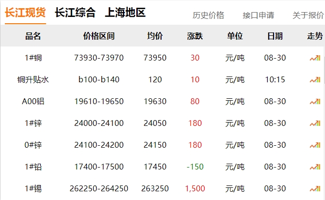 2024年8月30日 銅價！??！